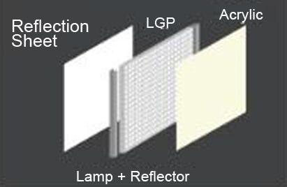 Snap Frame LED Light Box
